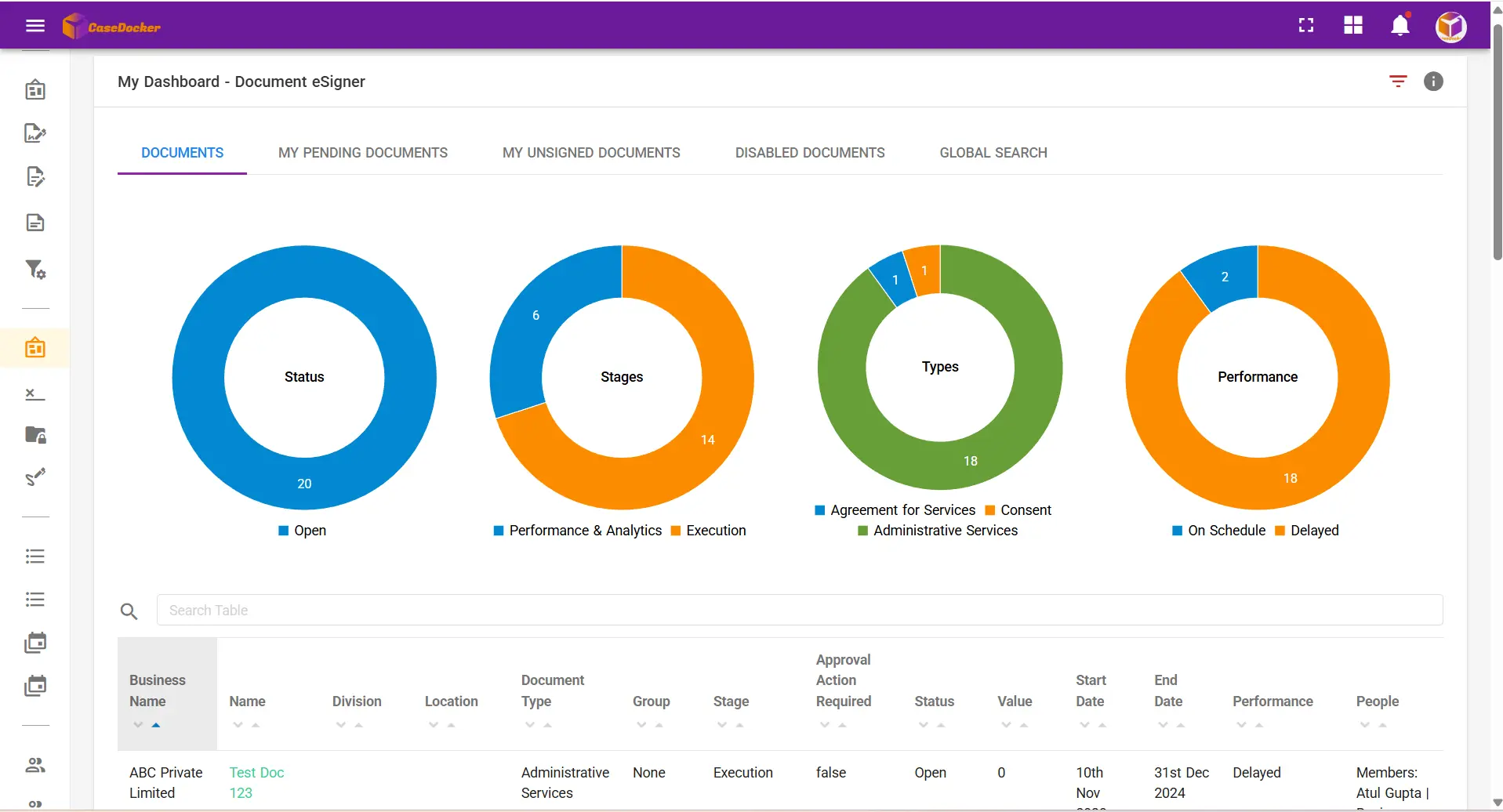 Document eSigner Dashboard